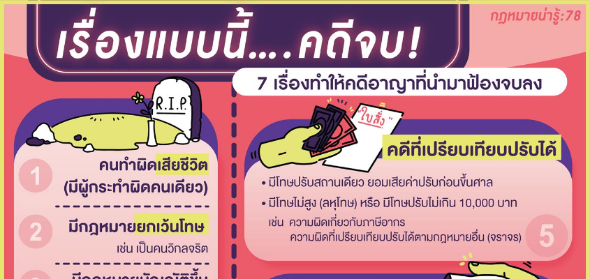 7 เรื่อง ทำให้คดีอาญาที่นำมาฟ้องจบลง - สำนักงานกิจการยุติธรรม