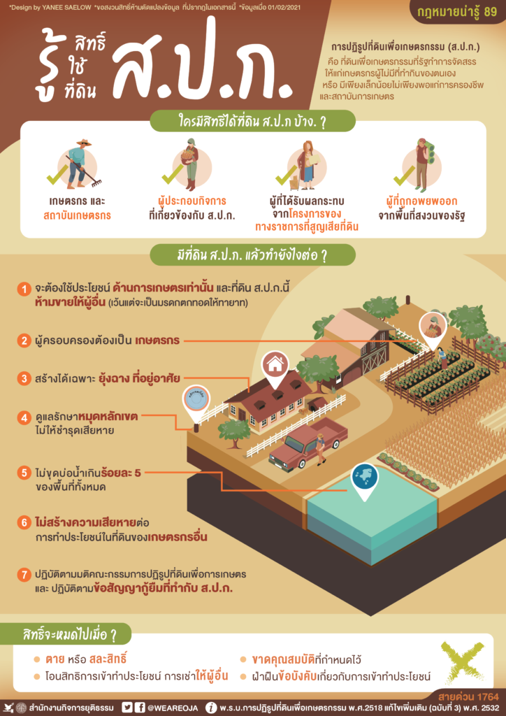 โอนมรดกที่ดิน ส.ป.ก. 1 %E0%B8%97%E0%B8%B5%E0%B9%88%E0%B8%94%E0%B8%B4%E0%B8%99%E0%B8%AA%E0%B8%9B%E0%B8%81%E0%B9%83%E0%B8%AB%E0%B8%A1%E0%B9%88 01